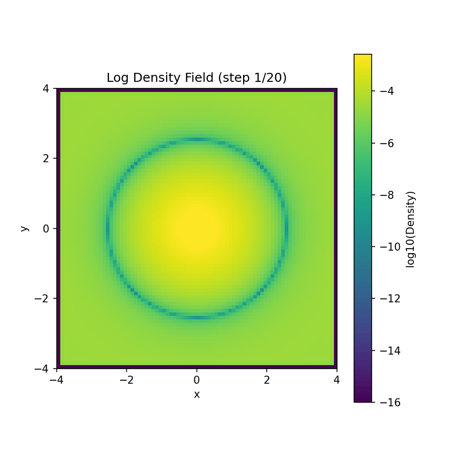 anim_A1_density.gif