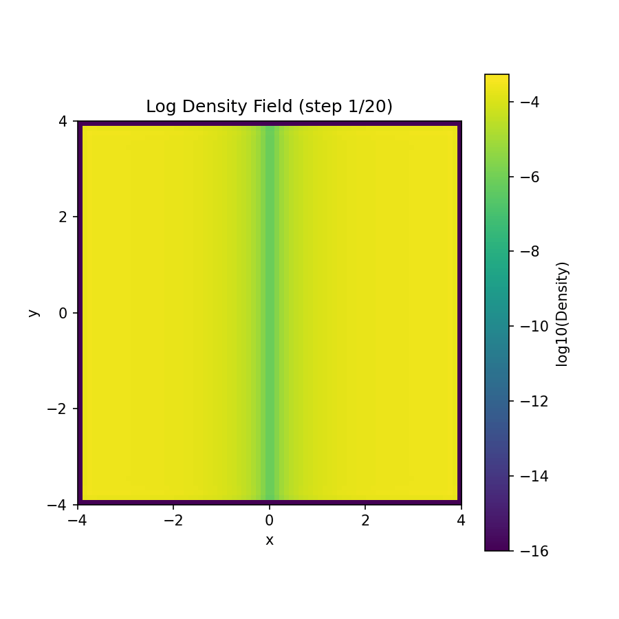 anim_D2_density.gif