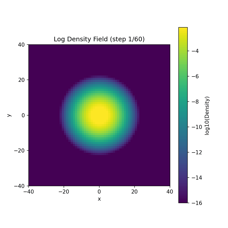 anim_fig_12_cascade.gif
