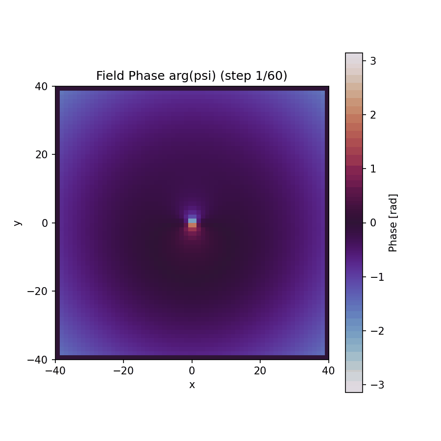 anim_fig_25_entangle.gif