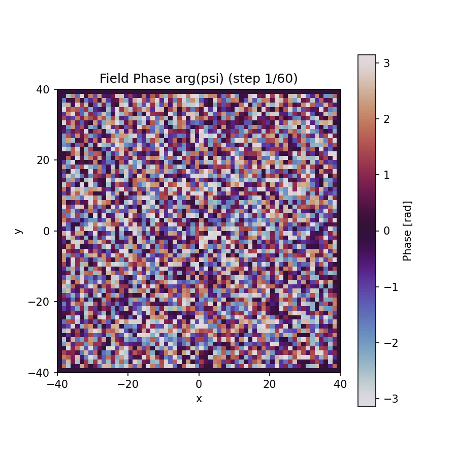 anim_fig_38_vortexnuc.gif